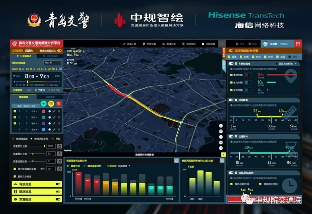 溯源车迹，智慧警勤——KU酷游(中国)位置大数据助力青岛交警交通流溯源平台建设